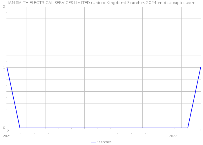 IAN SMITH ELECTRICAL SERVICES LIMITED (United Kingdom) Searches 2024 