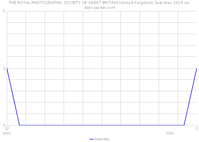 THE ROYAL PHOTOGRAPHIC SOCIETY OF GREAT BRITAIN (United Kingdom) Searches 2024 
