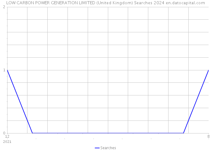 LOW CARBON POWER GENERATION LIMITED (United Kingdom) Searches 2024 