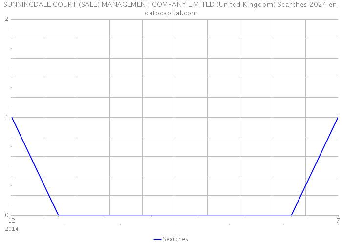SUNNINGDALE COURT (SALE) MANAGEMENT COMPANY LIMITED (United Kingdom) Searches 2024 
