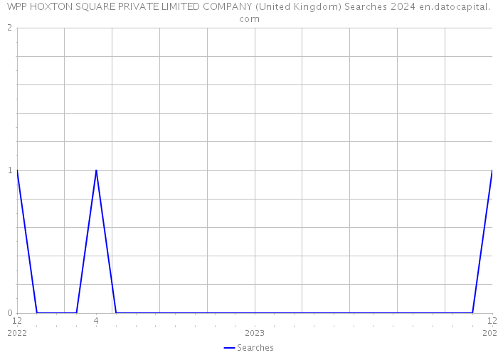 WPP HOXTON SQUARE PRIVATE LIMITED COMPANY (United Kingdom) Searches 2024 