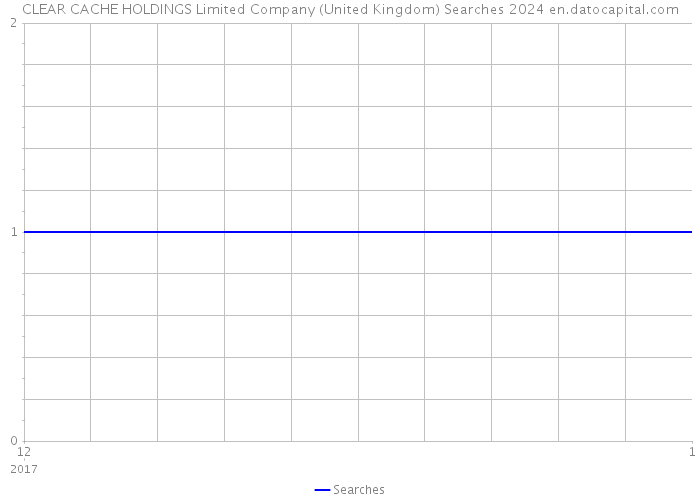 CLEAR CACHE HOLDINGS Limited Company (United Kingdom) Searches 2024 