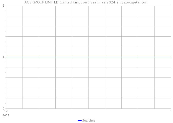 AGB GROUP LIMITED (United Kingdom) Searches 2024 