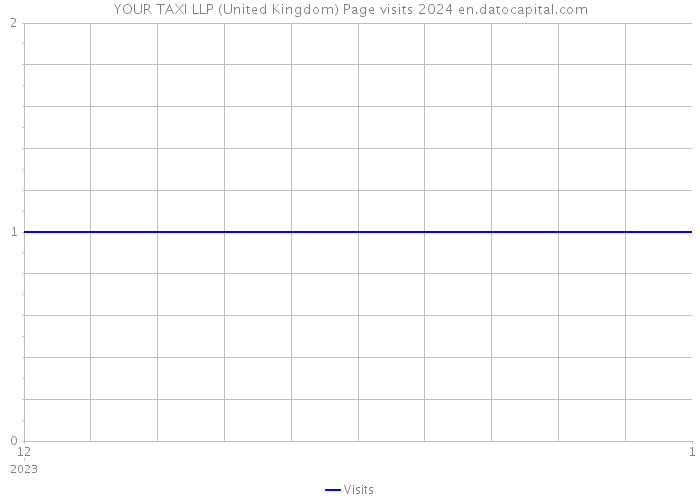 YOUR TAXI LLP (United Kingdom) Page visits 2024 