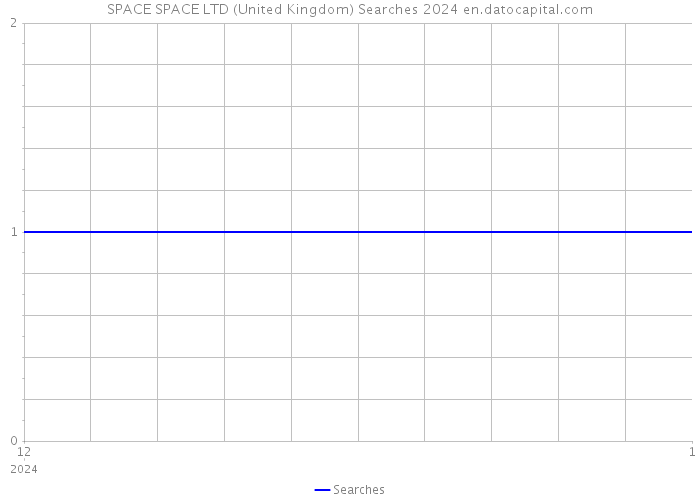 SPACE SPACE LTD (United Kingdom) Searches 2024 