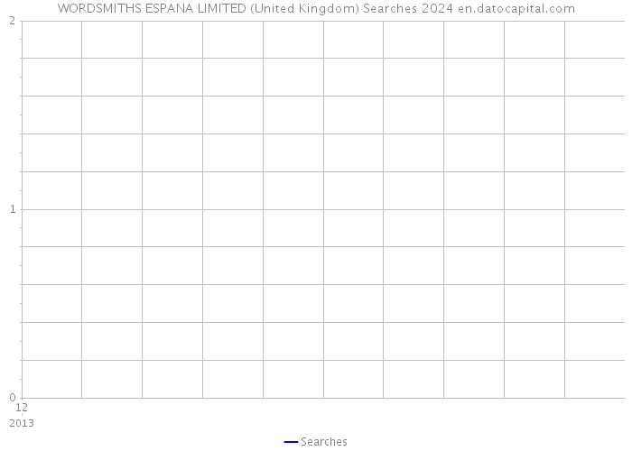 WORDSMITHS ESPANA LIMITED (United Kingdom) Searches 2024 