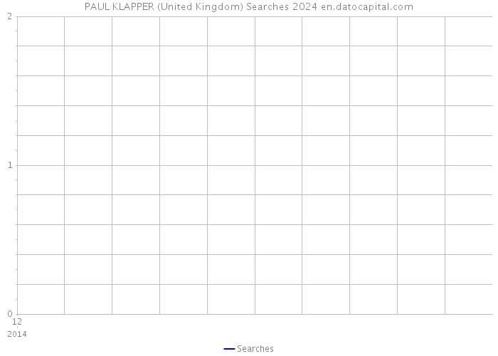 PAUL KLAPPER (United Kingdom) Searches 2024 