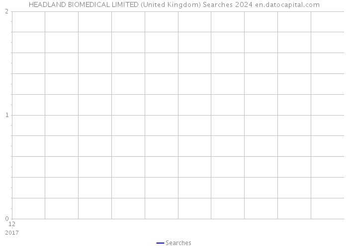 HEADLAND BIOMEDICAL LIMITED (United Kingdom) Searches 2024 