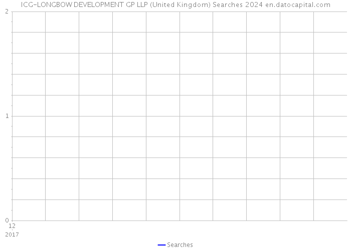 ICG-LONGBOW DEVELOPMENT GP LLP (United Kingdom) Searches 2024 