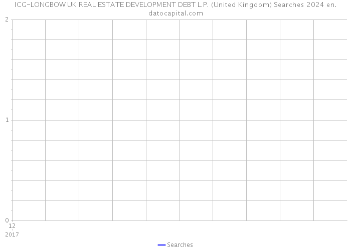 ICG-LONGBOW UK REAL ESTATE DEVELOPMENT DEBT L.P. (United Kingdom) Searches 2024 
