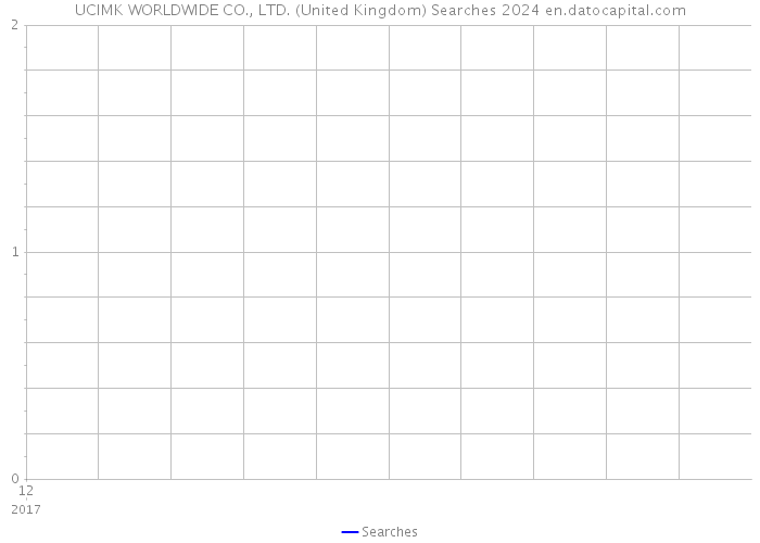 UCIMK WORLDWIDE CO., LTD. (United Kingdom) Searches 2024 
