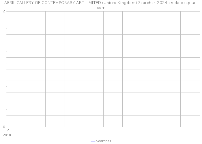 ABRIL GALLERY OF CONTEMPORARY ART LIMITED (United Kingdom) Searches 2024 