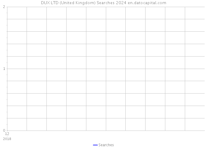 DUX LTD (United Kingdom) Searches 2024 