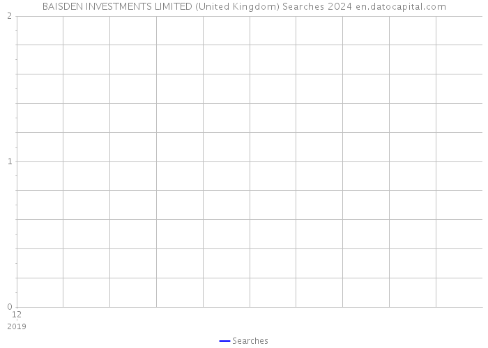 BAISDEN INVESTMENTS LIMITED (United Kingdom) Searches 2024 