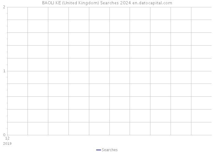 BAOLI KE (United Kingdom) Searches 2024 