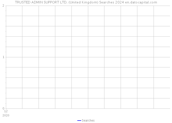 TRUSTED ADMIN SUPPORT LTD. (United Kingdom) Searches 2024 