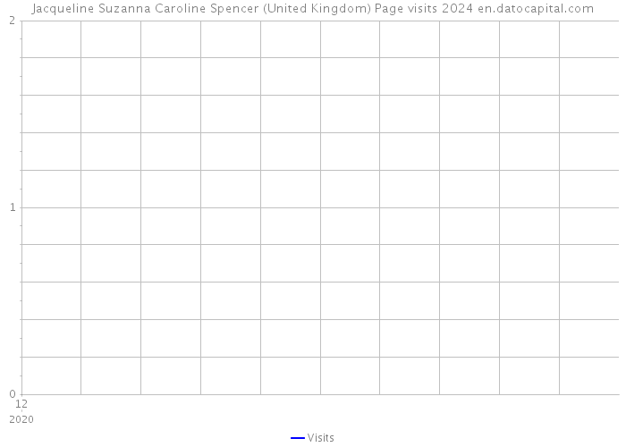 Jacqueline Suzanna Caroline Spencer (United Kingdom) Page visits 2024 