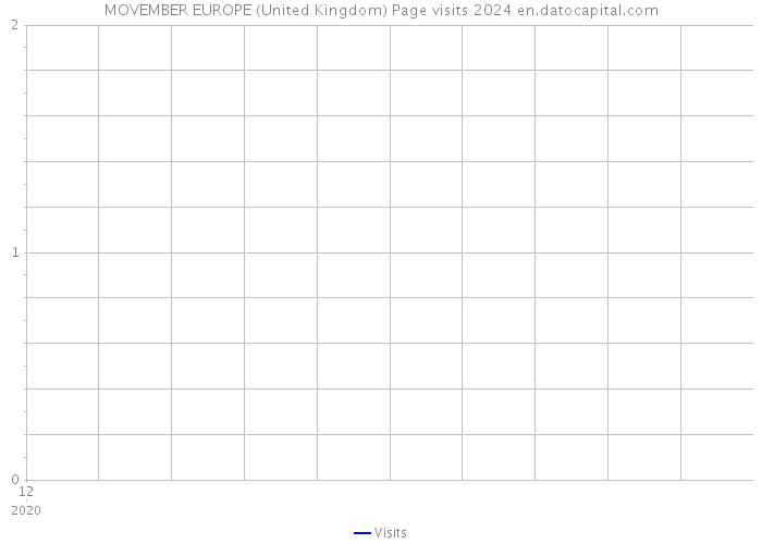 MOVEMBER EUROPE (United Kingdom) Page visits 2024 