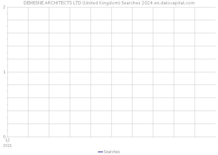 DEMESNE ARCHITECTS LTD (United Kingdom) Searches 2024 
