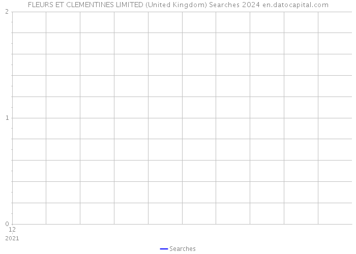 FLEURS ET CLEMENTINES LIMITED (United Kingdom) Searches 2024 