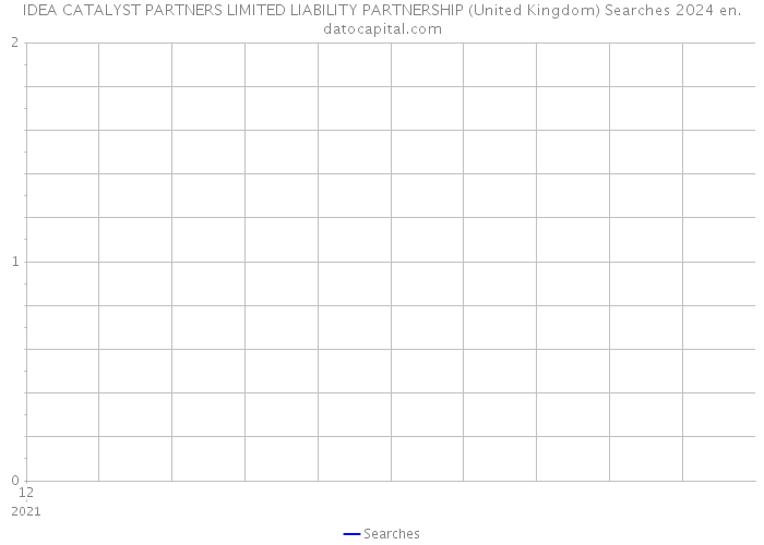 IDEA CATALYST PARTNERS LIMITED LIABILITY PARTNERSHIP (United Kingdom) Searches 2024 