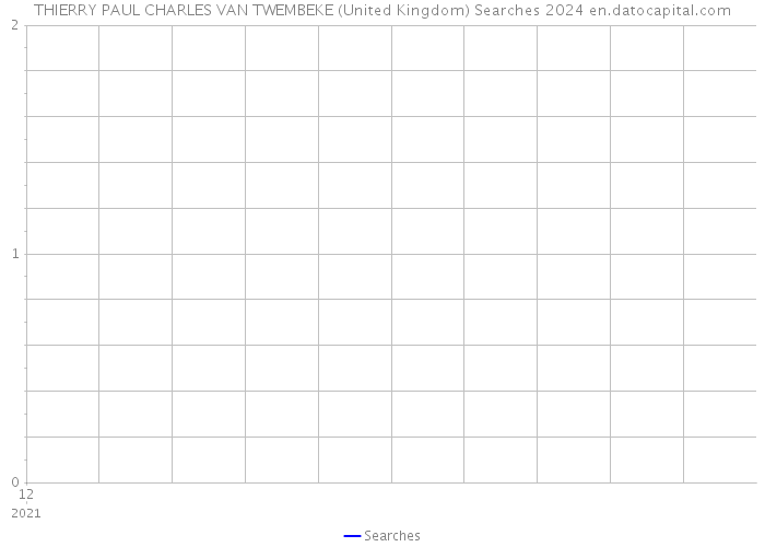 THIERRY PAUL CHARLES VAN TWEMBEKE (United Kingdom) Searches 2024 