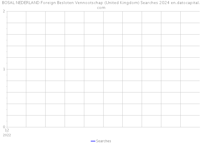 BOSAL NEDERLAND Foreign Besloten Vennootschap (United Kingdom) Searches 2024 