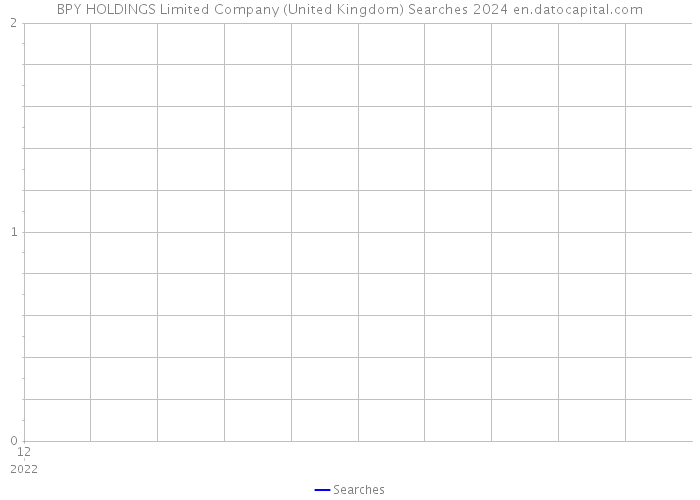BPY HOLDINGS Limited Company (United Kingdom) Searches 2024 
