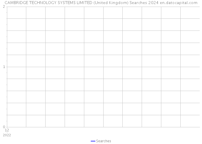 CAMBRIDGE TECHNOLOGY SYSTEMS LIMITED (United Kingdom) Searches 2024 