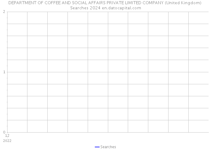 DEPARTMENT OF COFFEE AND SOCIAL AFFAIRS PRIVATE LIMITED COMPANY (United Kingdom) Searches 2024 