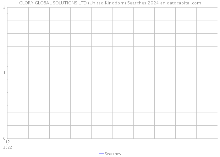 GLORY GLOBAL SOLUTIONS LTD (United Kingdom) Searches 2024 