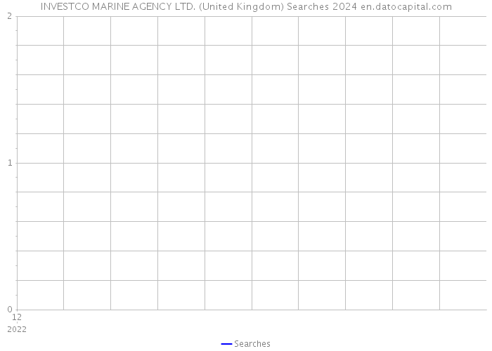 INVESTCO MARINE AGENCY LTD. (United Kingdom) Searches 2024 