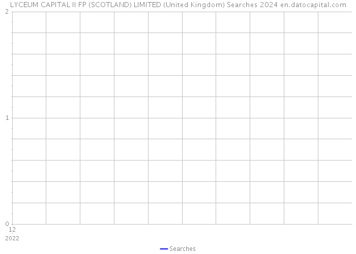 LYCEUM CAPITAL II FP (SCOTLAND) LIMITED (United Kingdom) Searches 2024 