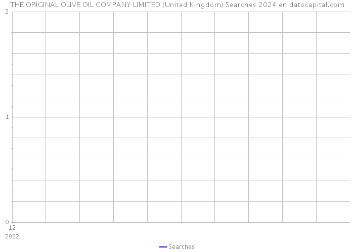THE ORIGINAL OLIVE OIL COMPANY LIMITED (United Kingdom) Searches 2024 