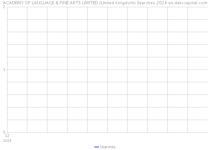 ACADEMY OF LANGUAGE & FINE ARTS LIMITED (United Kingdom) Searches 2024 