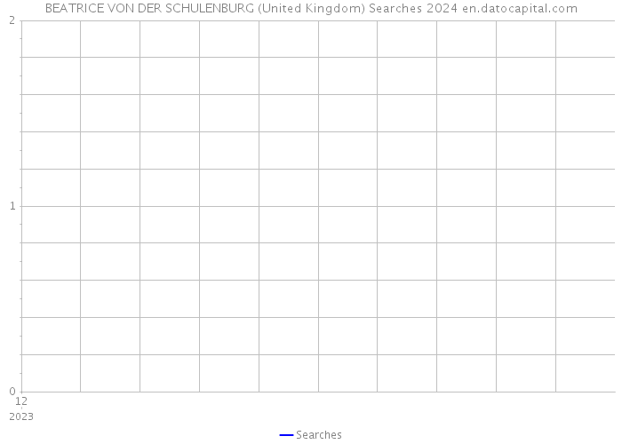 BEATRICE VON DER SCHULENBURG (United Kingdom) Searches 2024 
