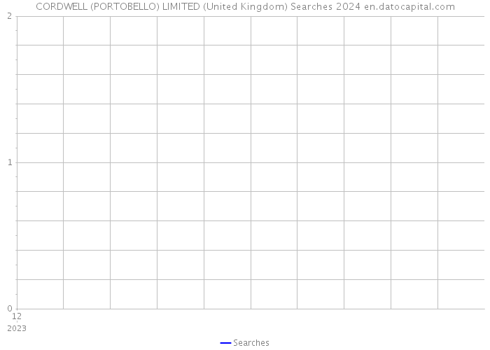 CORDWELL (PORTOBELLO) LIMITED (United Kingdom) Searches 2024 
