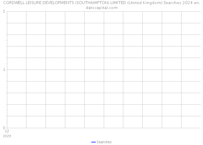 CORDWELL LEISURE DEVELOPMENTS (SOUTHAMPTON) LIMITED (United Kingdom) Searches 2024 