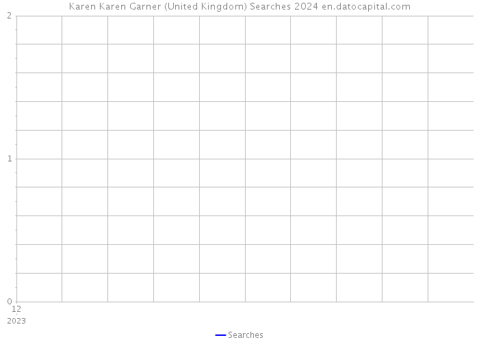Karen Karen Garner (United Kingdom) Searches 2024 