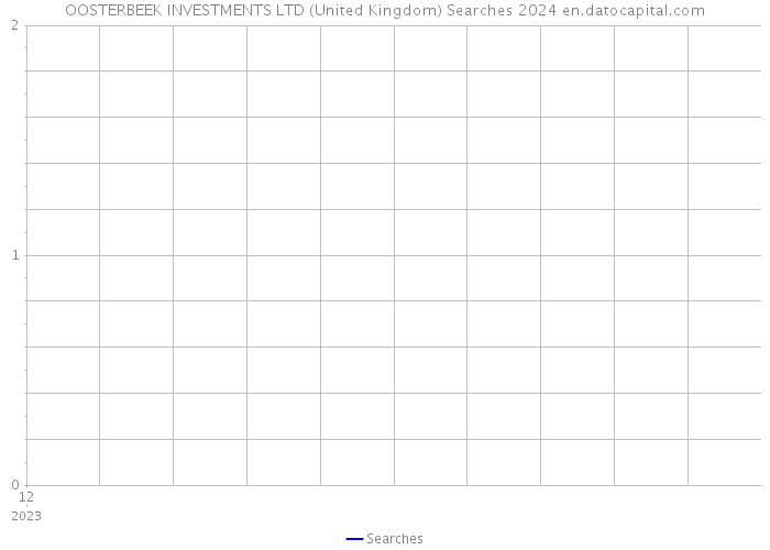 OOSTERBEEK INVESTMENTS LTD (United Kingdom) Searches 2024 