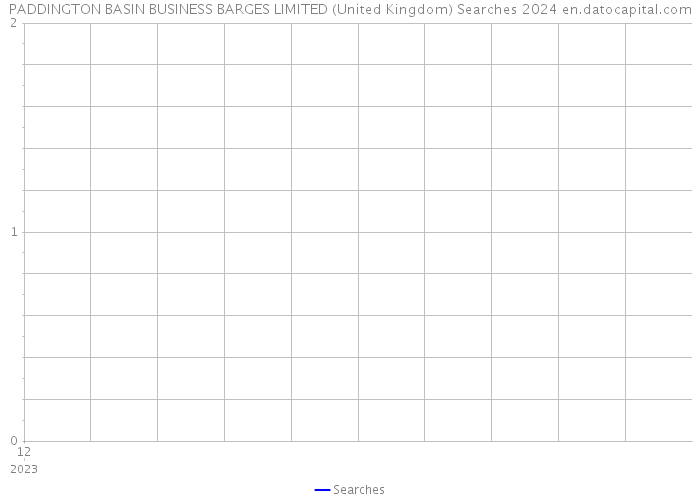 PADDINGTON BASIN BUSINESS BARGES LIMITED (United Kingdom) Searches 2024 