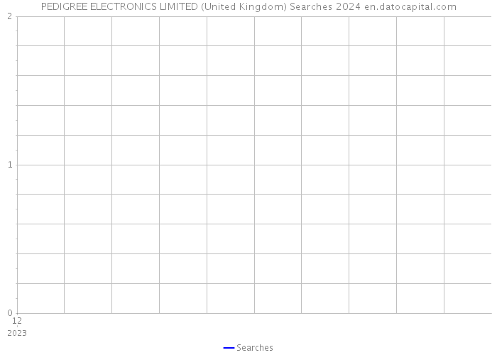 PEDIGREE ELECTRONICS LIMITED (United Kingdom) Searches 2024 