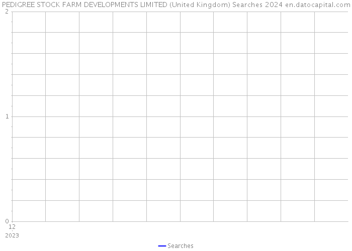 PEDIGREE STOCK FARM DEVELOPMENTS LIMITED (United Kingdom) Searches 2024 