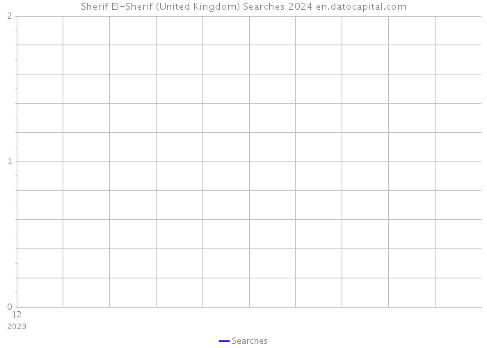 Sherif El-Sherif (United Kingdom) Searches 2024 