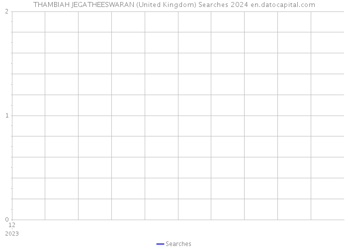 THAMBIAH JEGATHEESWARAN (United Kingdom) Searches 2024 