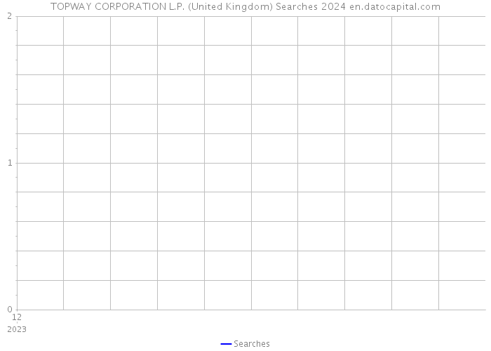 TOPWAY CORPORATION L.P. (United Kingdom) Searches 2024 