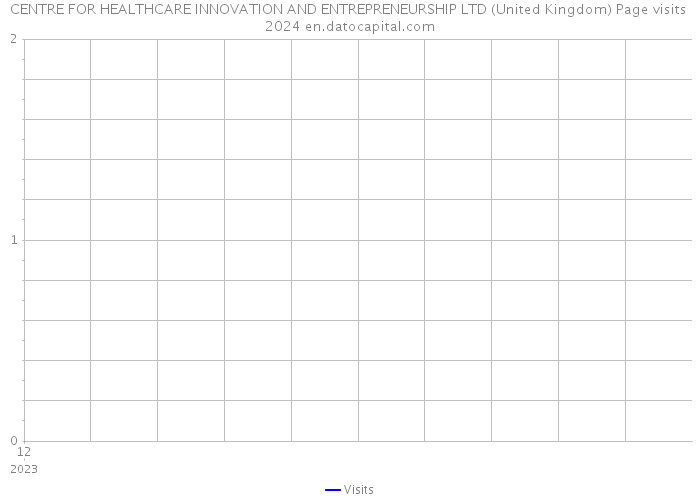 CENTRE FOR HEALTHCARE INNOVATION AND ENTREPRENEURSHIP LTD (United Kingdom) Page visits 2024 