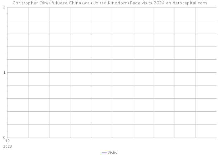 Christopher Okwufulueze Chinakwe (United Kingdom) Page visits 2024 