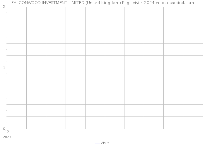 FALCONWOOD INVESTMENT LIMITED (United Kingdom) Page visits 2024 
