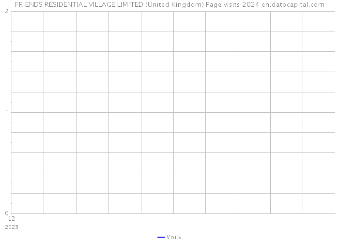 FRIENDS RESIDENTIAL VILLAGE LIMITED (United Kingdom) Page visits 2024 